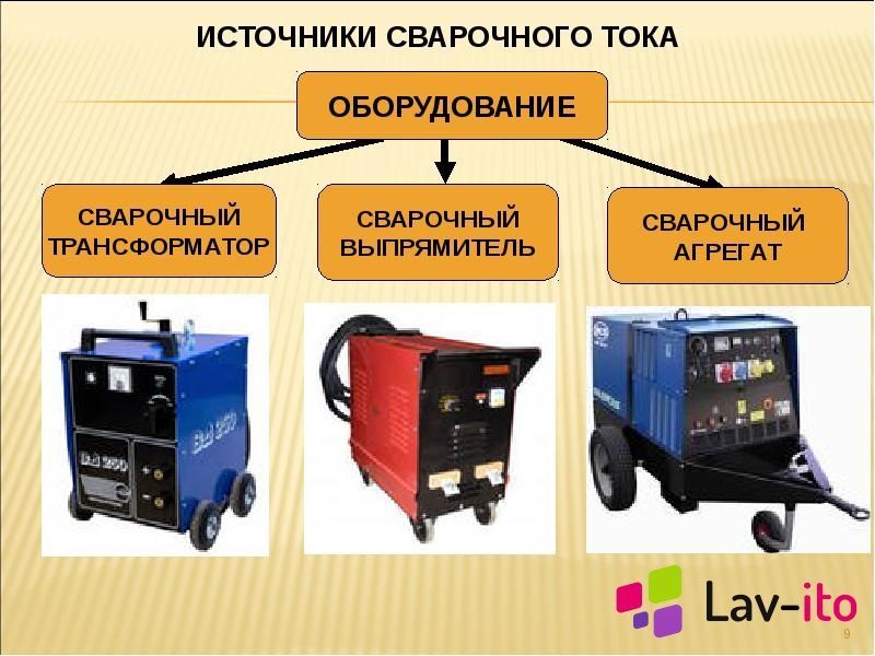 Сварочное оборудование